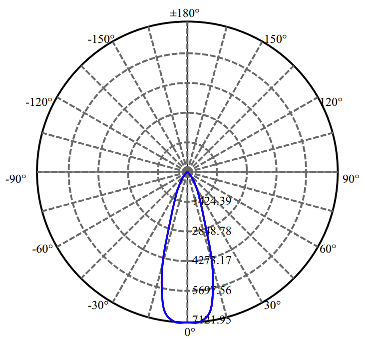 Nata Lighting Company Limited - Tridonic V22B 3-1939-M